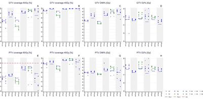 Inter- and intrafraction dose variations in robotic stereotactic body radiation therapy (SBRT) for perihilar cholangiocarcinoma in the prospective phase I STRONG trial